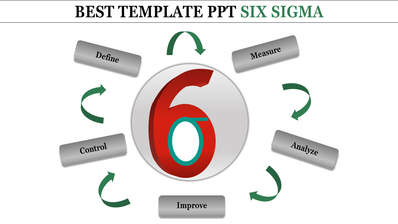 Customized Template PPT Six Sigma for Powerpoint and Google Slides